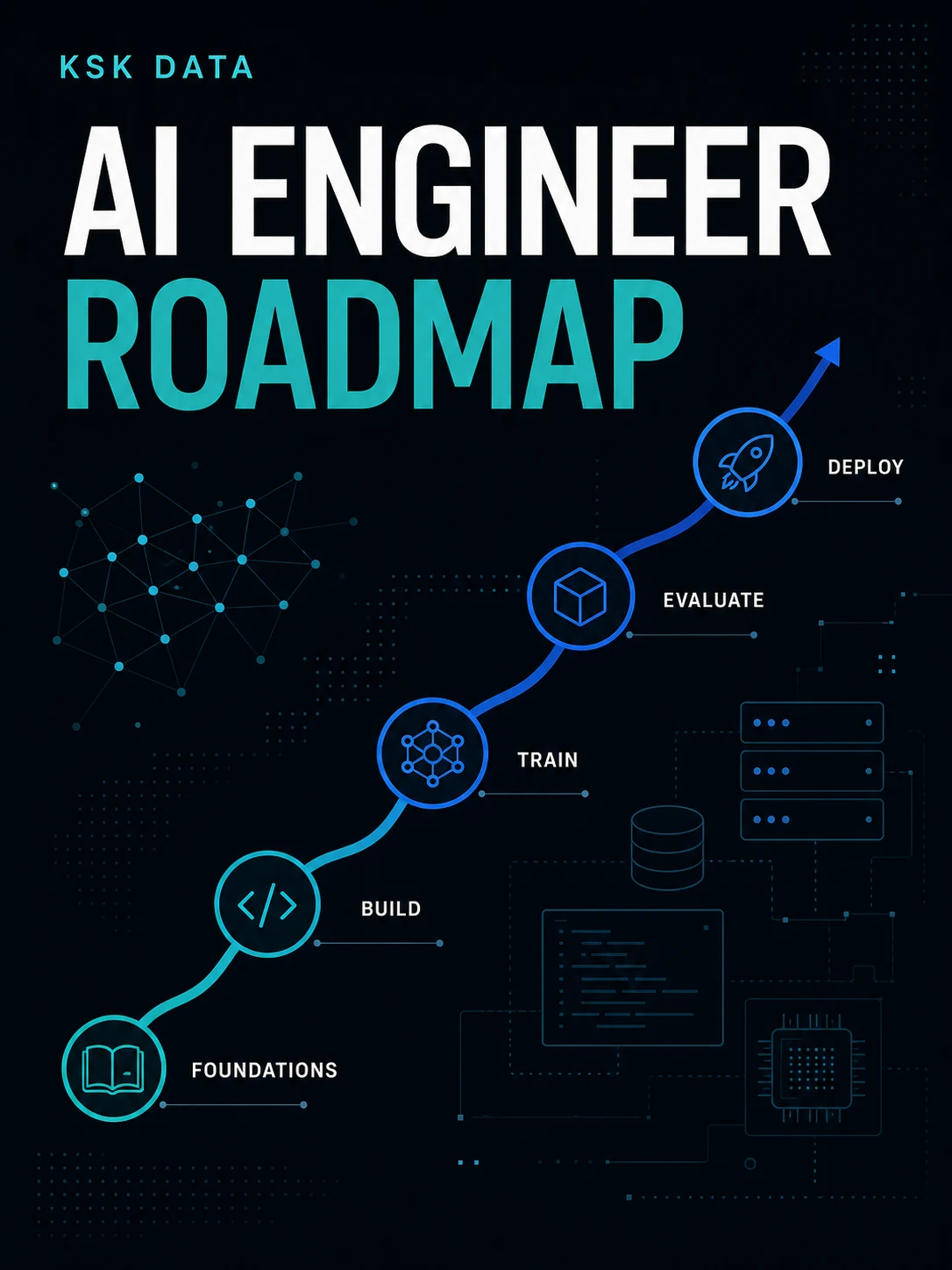 AI Engineer Roadmap - 2026 & 2027 Edition cover